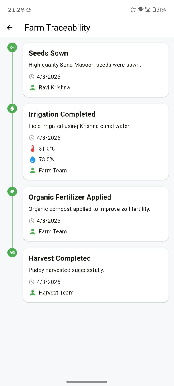 Complete Traceability